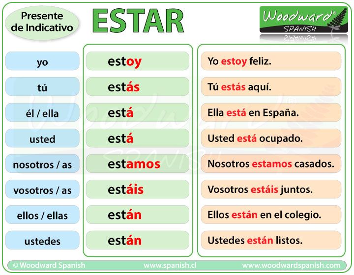 spanish words and phrases in the form of an esl poster with pictures on them