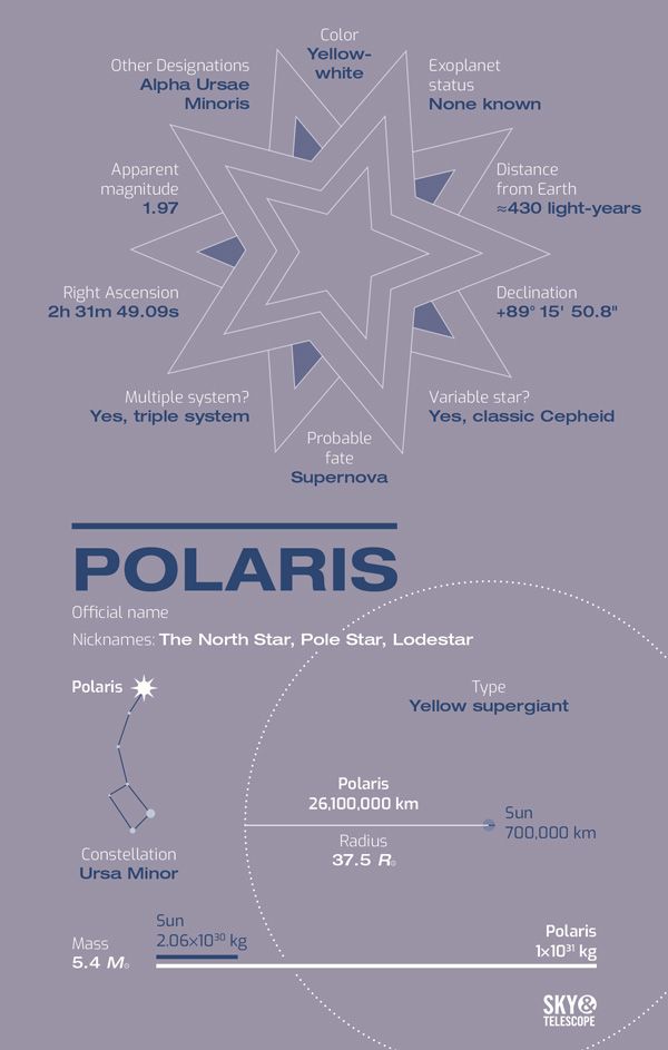 an info sheet showing the different types of snowflakes in various locations and sizes