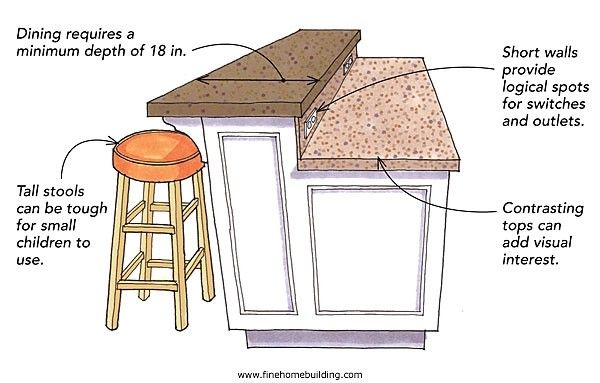 an image of a kitchen island with stools and countertop features labeled in the text below