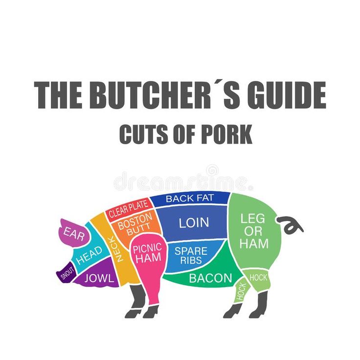 the butcher's guide cuts of pork for meat and vegetables, with text on white background