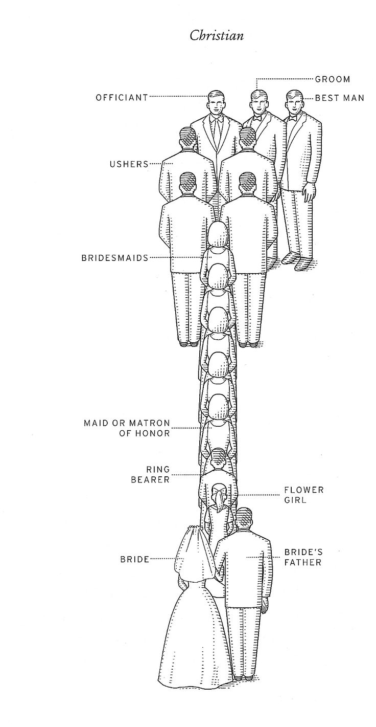 a diagram of the structure of a wedding dress and groom's attire, including their names