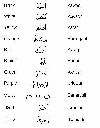 arabic alphabets and their meanings