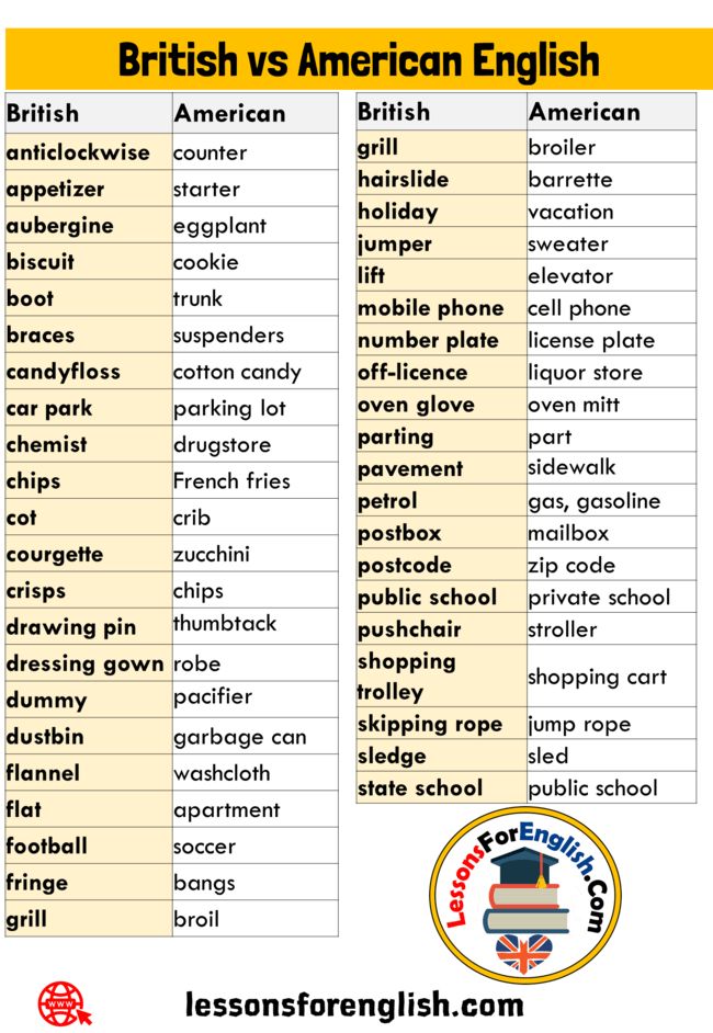 the british and american english words