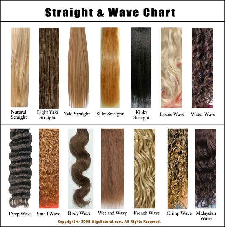 Hair Texture: Straight & Wave Chart Hair Texture Chart, Different Types Of Perms, Types Of Perms, Hair Type Chart, Beauty School Cosmetology, Hair Perms, Crimped Waves, Perm Curls, Body Wave Perm