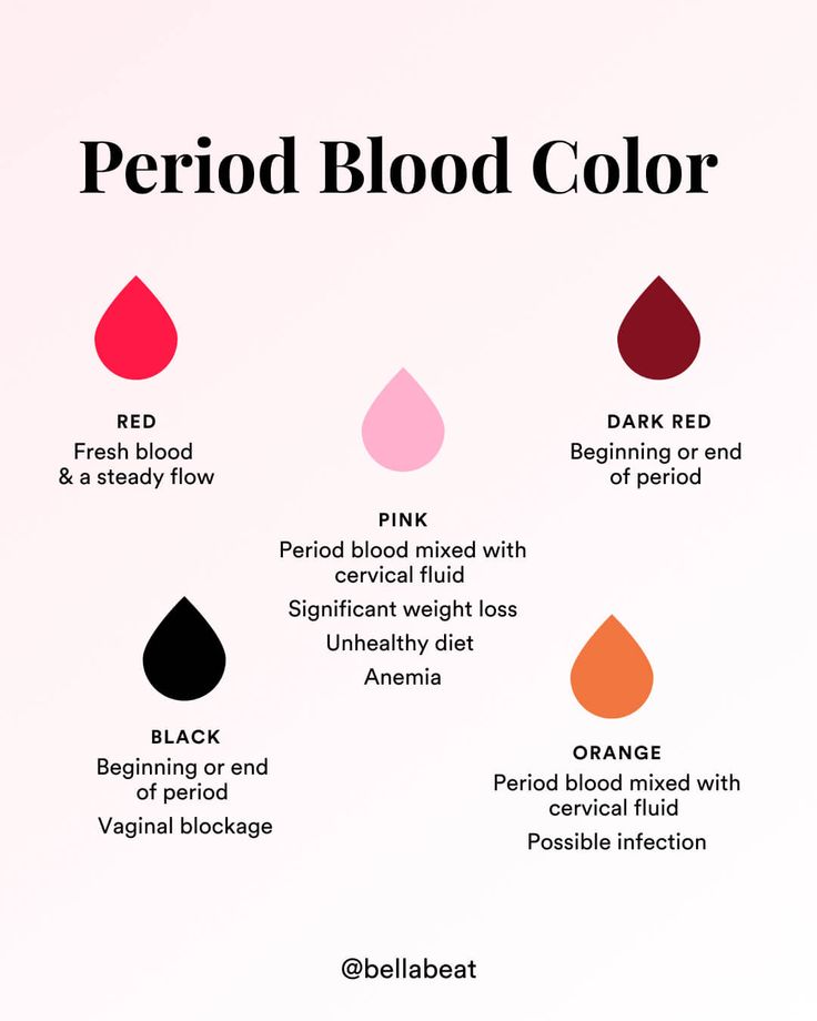 All About Period Blood Color: What the Color of Your Period Means – Bellabeat Colour Of Period Blood Meaning, Period Blood, Period Color, Woman Health, Period Hacks, Unhealthy Diet, Menstrual Health, Hygiene Routine, Color Meanings