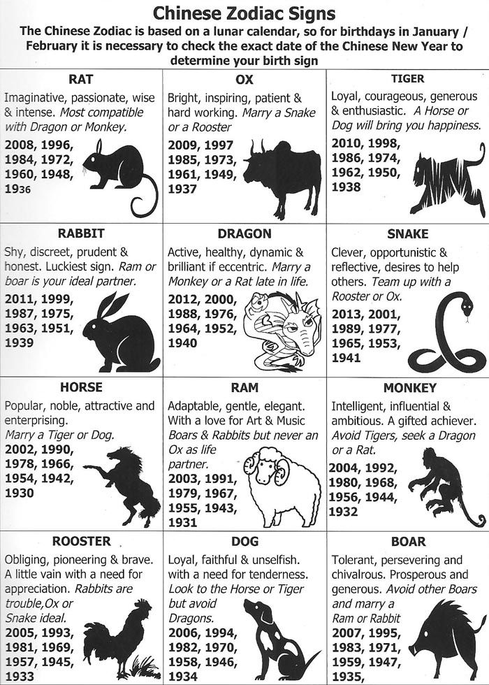 the chinese zodiac sign is shown in black and white, as well as other symbols