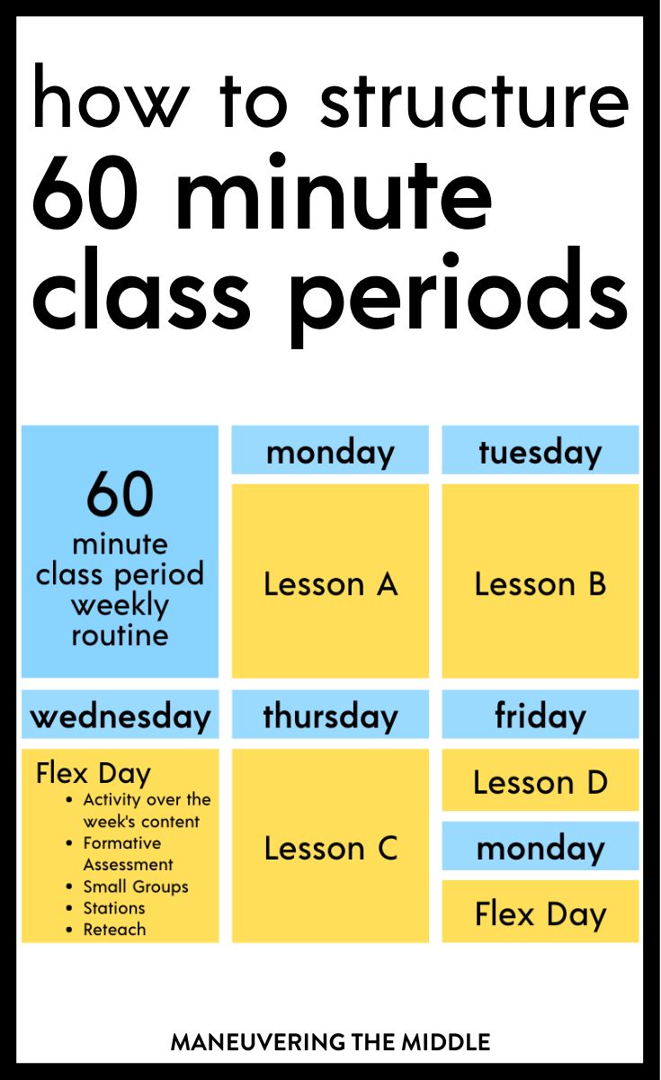 a poster with the words how to structure 60 minute class periods