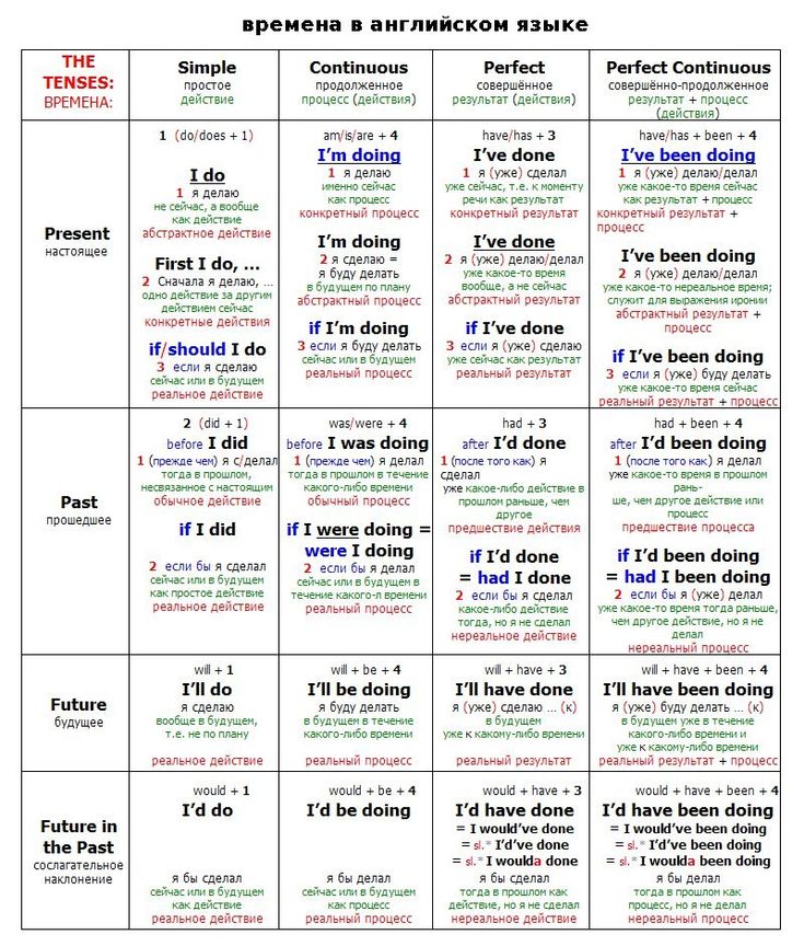 a table that has different types of words in each language and numbers on the same page