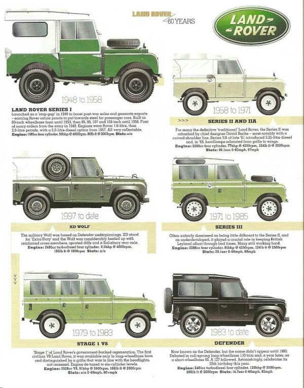 an advertisement for land rover vehicles with different colors and sizes, including the green jeep