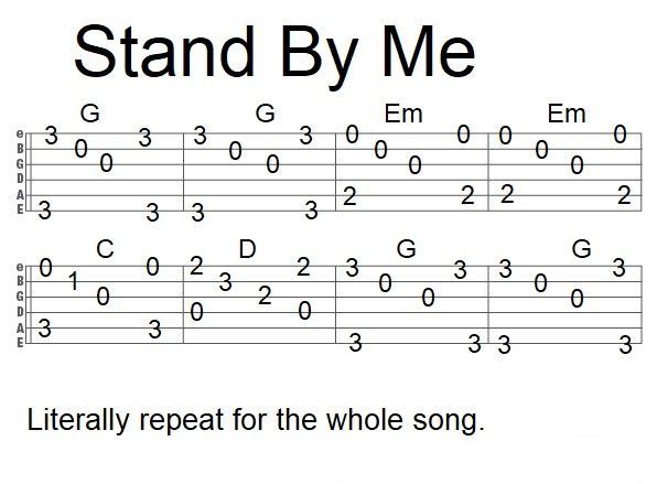 a guitar tab with the words stand by me on it