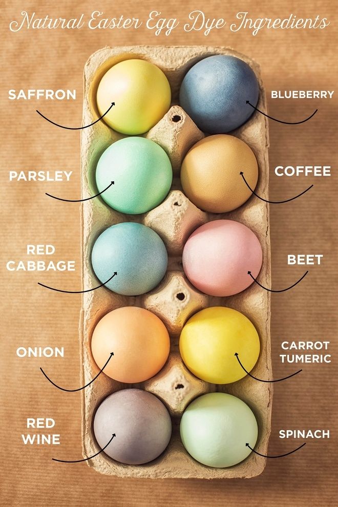 an egg carton filled with different colored eggs and labeled in the words natural easter egg ingredients