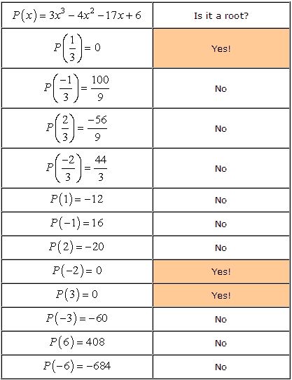 two tables with the same number of numbers in each row and one table that has no answers