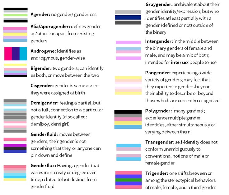 an image of the color code for different types of colors and their meanings, with text below