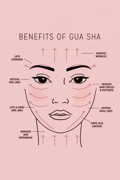 Best Facials For Black Women, How Does Gua Sha Work, Gua Sha Direction, Gua Sha Facial Massage, Gua Sha Symmetrical Face, Gua Sha Body Massage Stomach, Hua Sha Massage, Gua Sha Cheekbones, His Sha