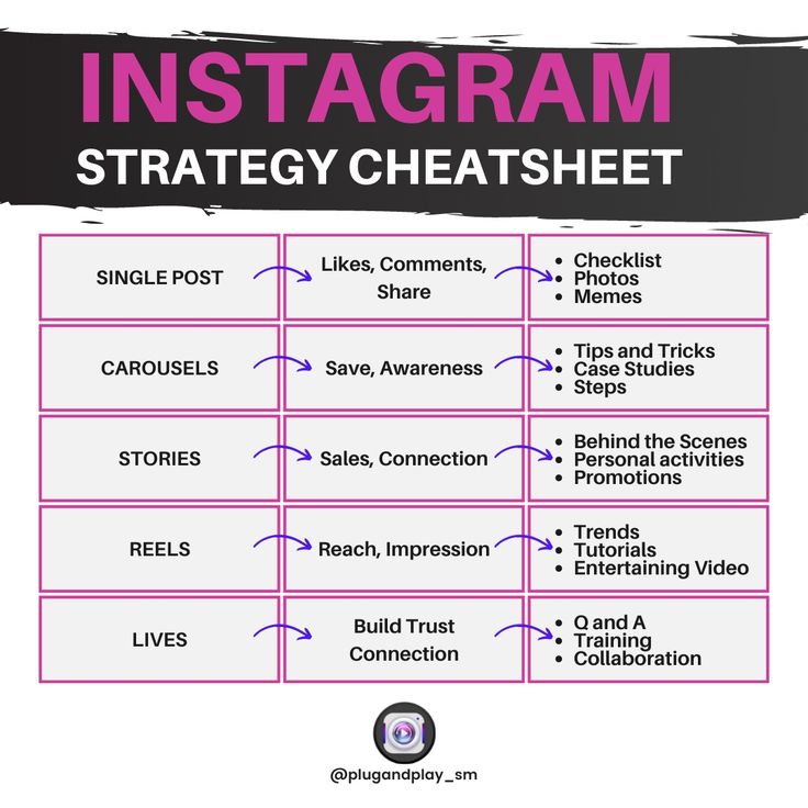 the instagramm strategy sheet is shown in pink and black, with text that reads ins