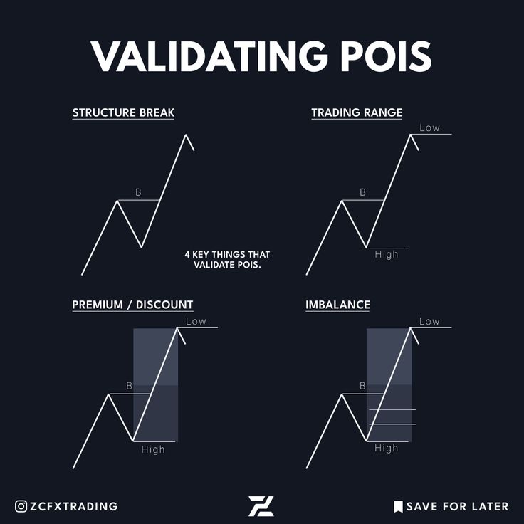 the different types of trading positions for forereacing and validing points on a black background