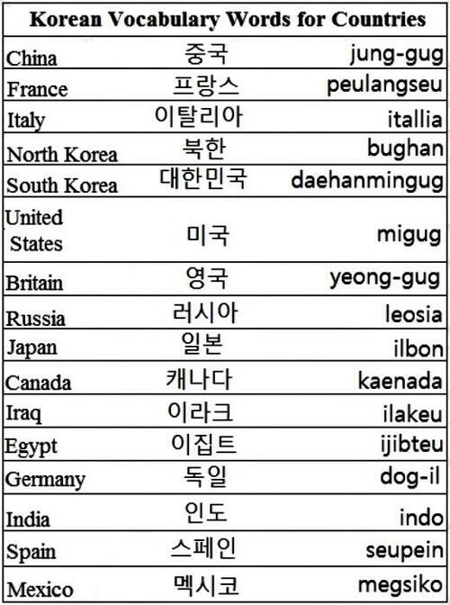 russian swear words in different languages