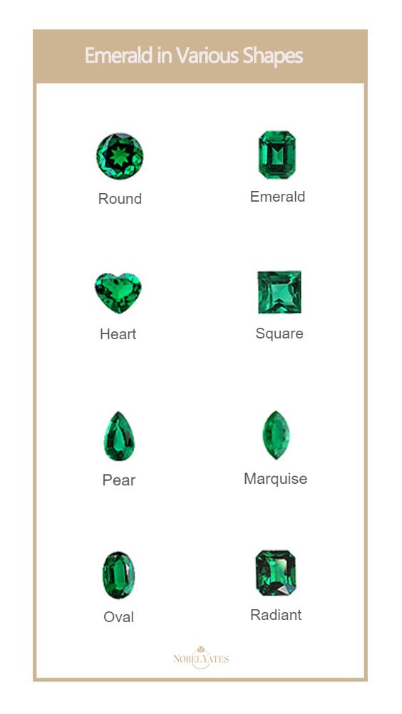 emeralds in various shapes and sizes on a white background with the words emerald in various shapes