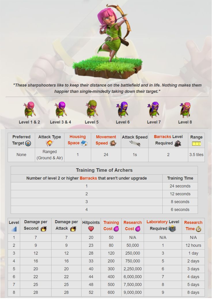 the legend of zelda info sheet is shown in this screenshot from an interactive video game