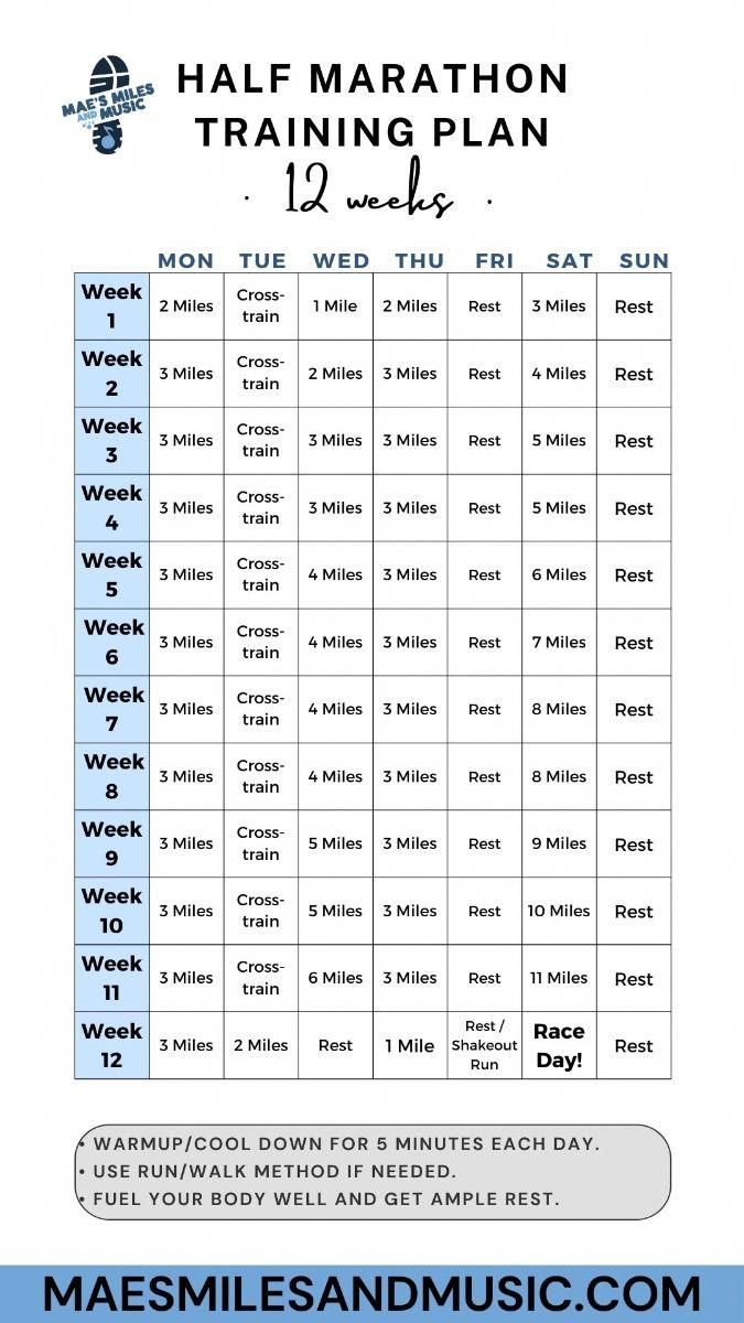 the half marathon training plan is shown in blue and white, with instructions for each month