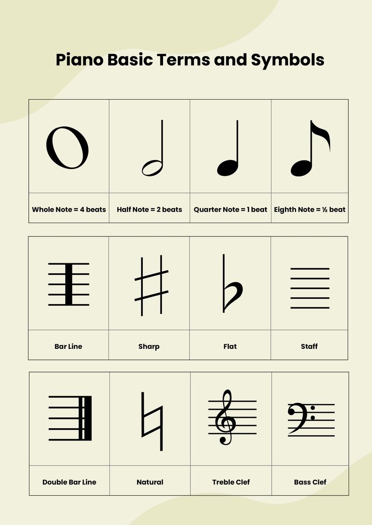 an image of some musical symbols and their names in different languages, with the words piano basic