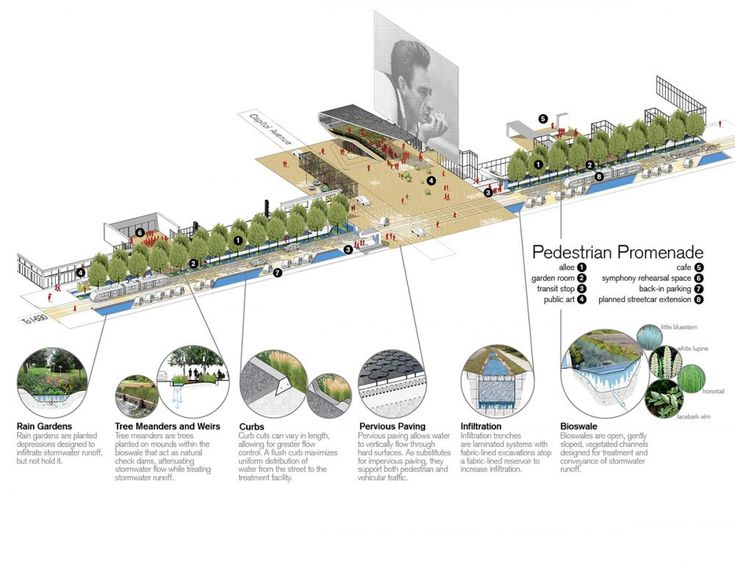 a diagram showing the process of building a floating park in water, with information about it