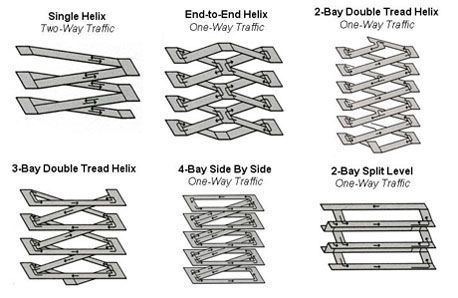 the instructions for how to build a diy wood table with three different types of boards