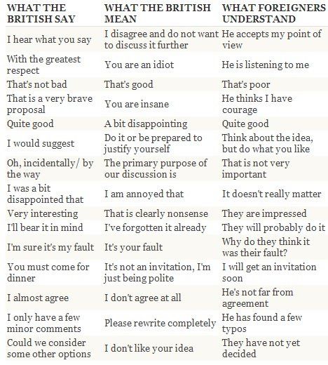 a table that has different types of english words on it, including what the british and foreign