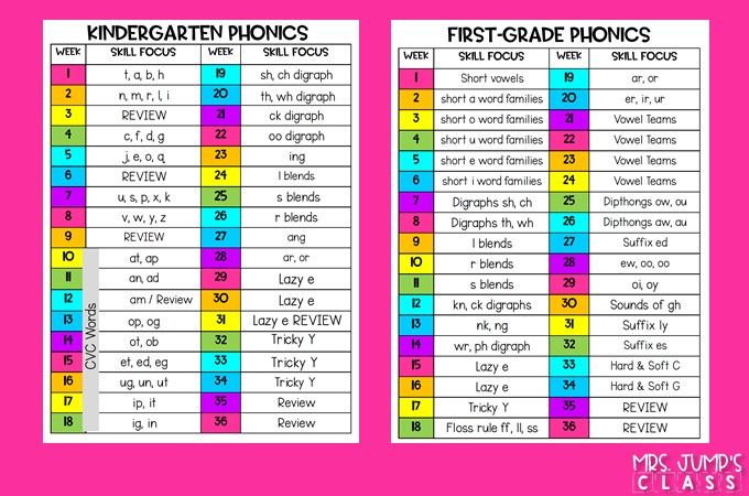 the printable list for first grade phonics and second grade phonicics