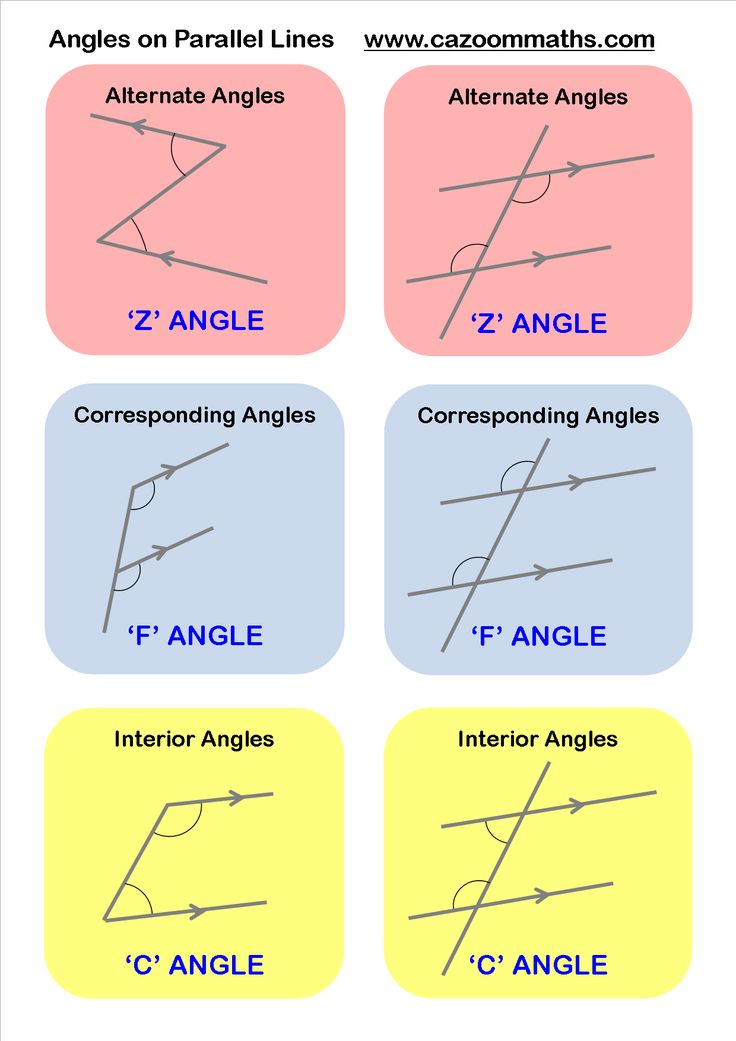 the angles in parallel lines are shown with their corresponding names and numbers on each side