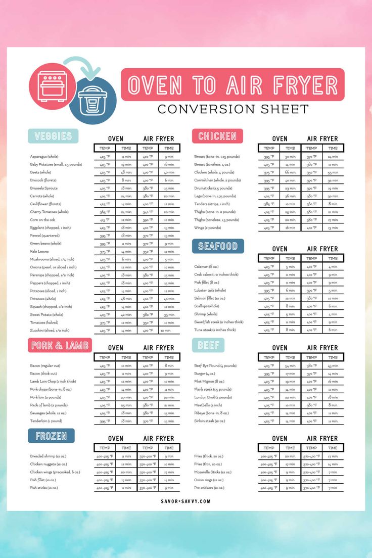 the over to air fryer comparison sheet is shown in pink, blue and green