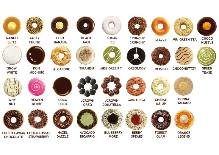 an image of different types of doughnuts