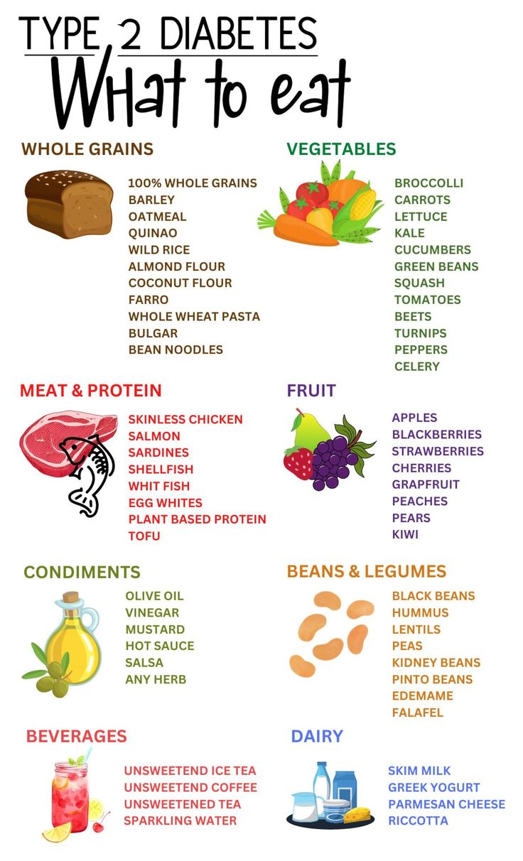 Type 2 Diabetes Diet Guide, Patient Education Information, Food Shopping List, Diabetic Nutrition List Editable in Canva 2 Sizes - Etsy 1200 Calorie Diet Meal Plans, Prediabetic Diet, Healthy Recipes For Diabetics, Blood Sugar Diet, Patient Education, Diet Guide, Diet Food List, Food List, What To Eat