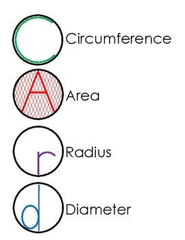 four circles with the letters in each circle