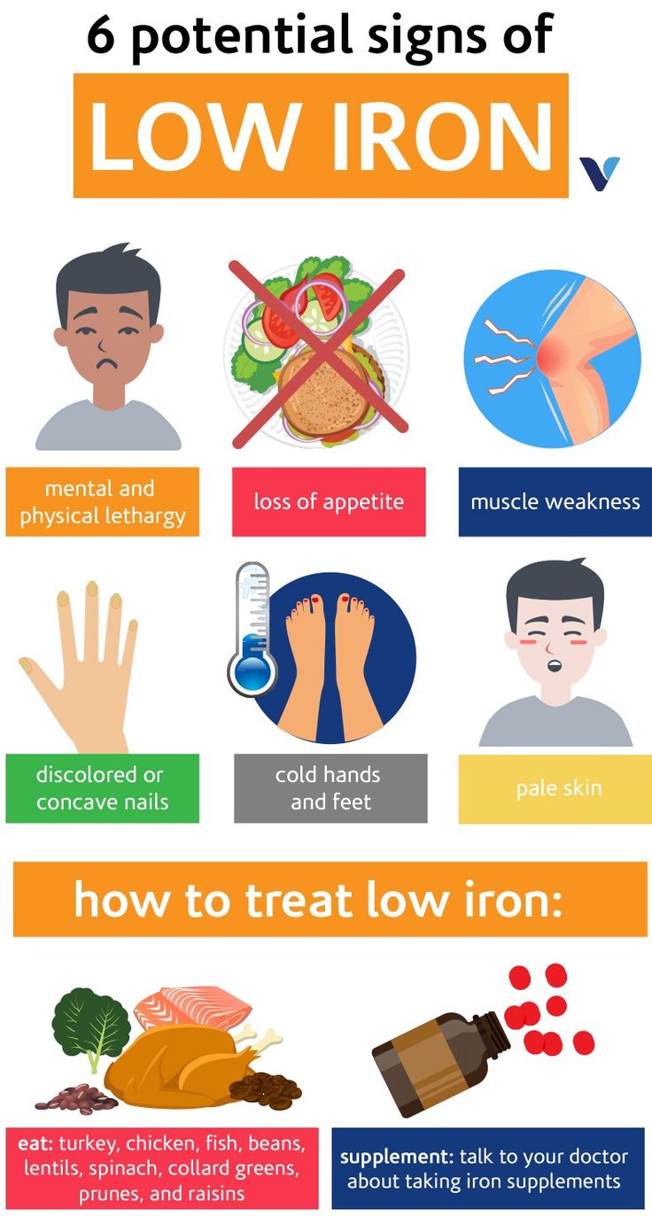 6 Signs You’re Not Getting Enough Iron – What's Good by V Signs Of Low Iron, Heart Healthy Recipes Cholesterol, Iron Foods, Herbalife Shake Recipes, Foods With Iron, Iron Supplement, Foods High In Iron, Herbalife Shake, Magnesium Deficiency