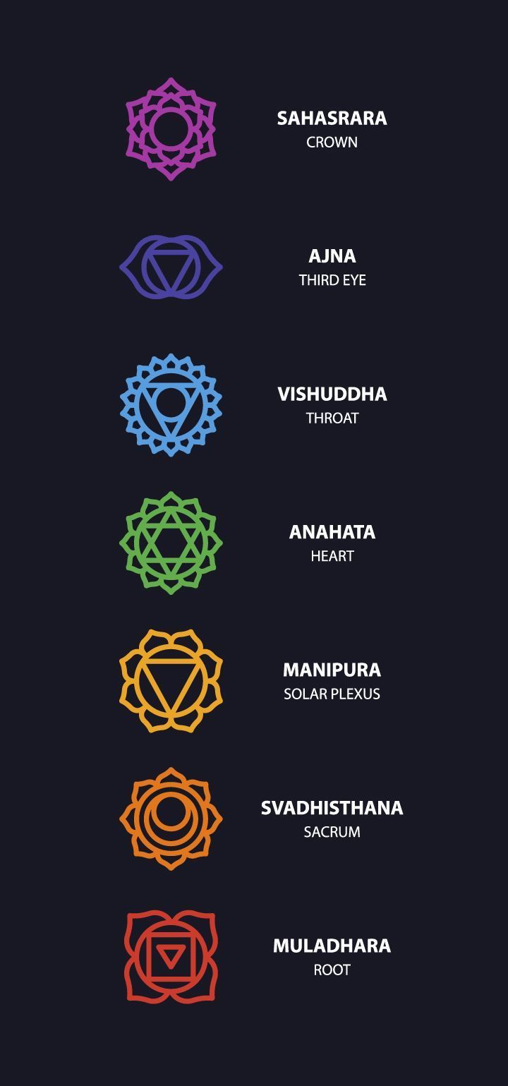 the seven chakras in different colors on a black background, with text below them