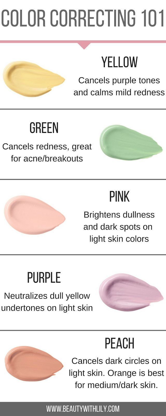 Concealer Tips, Teknik Makeup, Make Up Diy, Eyeliner Tips, Make Up Foundation, Makeup Tip, How To Apply Concealer, Smink Inspiration, Concealer Colors