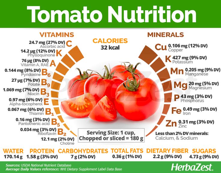 Potassium Vitamins, Tomato Nutrition, Fruit Health Benefits, Matcha Benefits, Lemon Benefits, Coconut Health Benefits, Idee Pasto Sano, Nutrition Tips, Nutrition Recipes