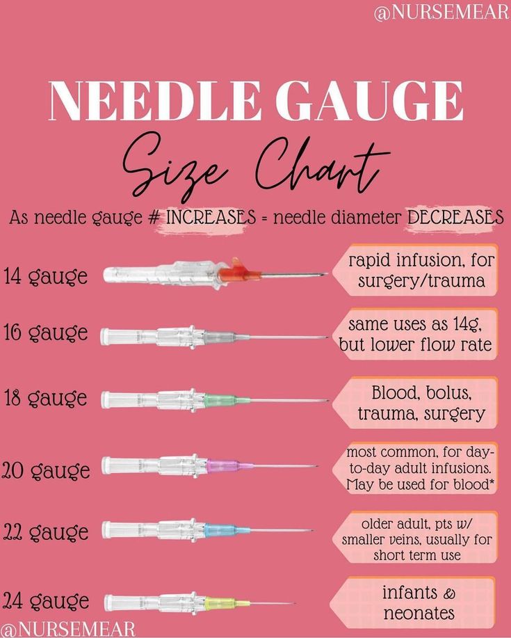 the needle gauge chart is shown with instructions for how to use it and what to use it