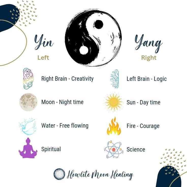 the yin symbol and its meanings