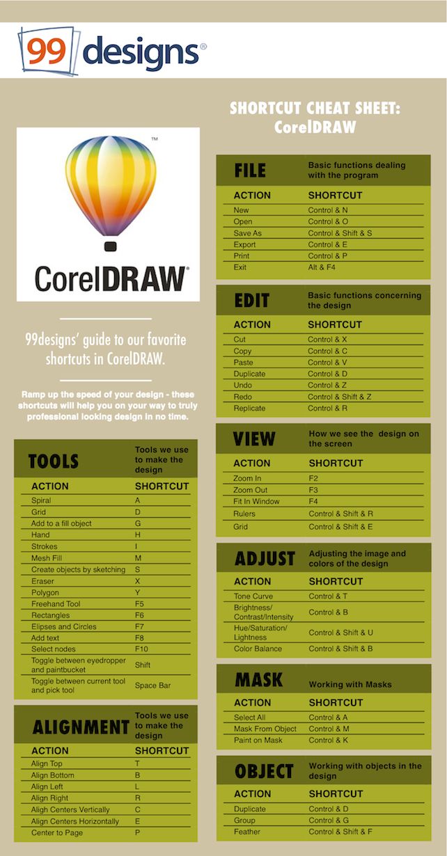 the menu for coredraw is shown in green and beige colors, with an orange hot