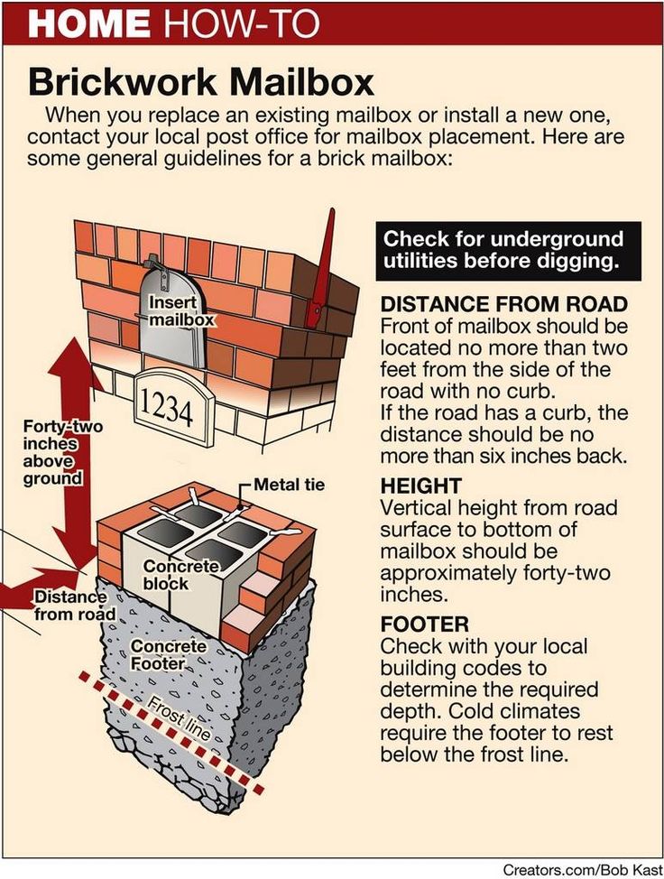 brickwork mailbox with instructions on how to build it