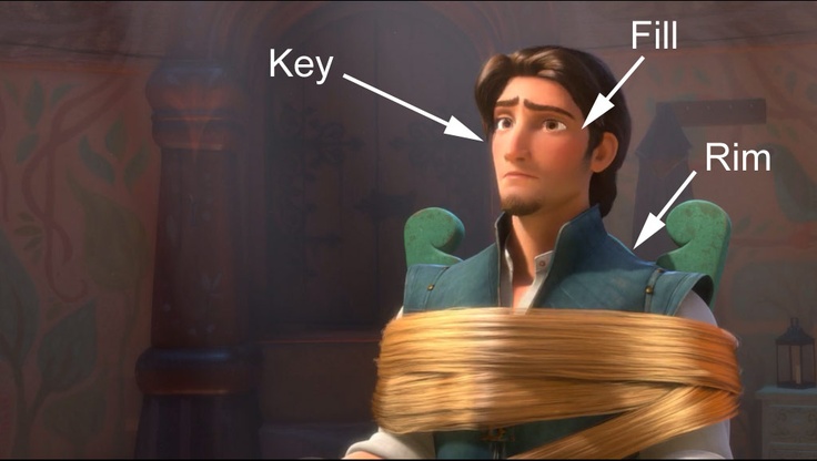 tangled hair is shown in the animated version of tangled with two arrows pointing to each other