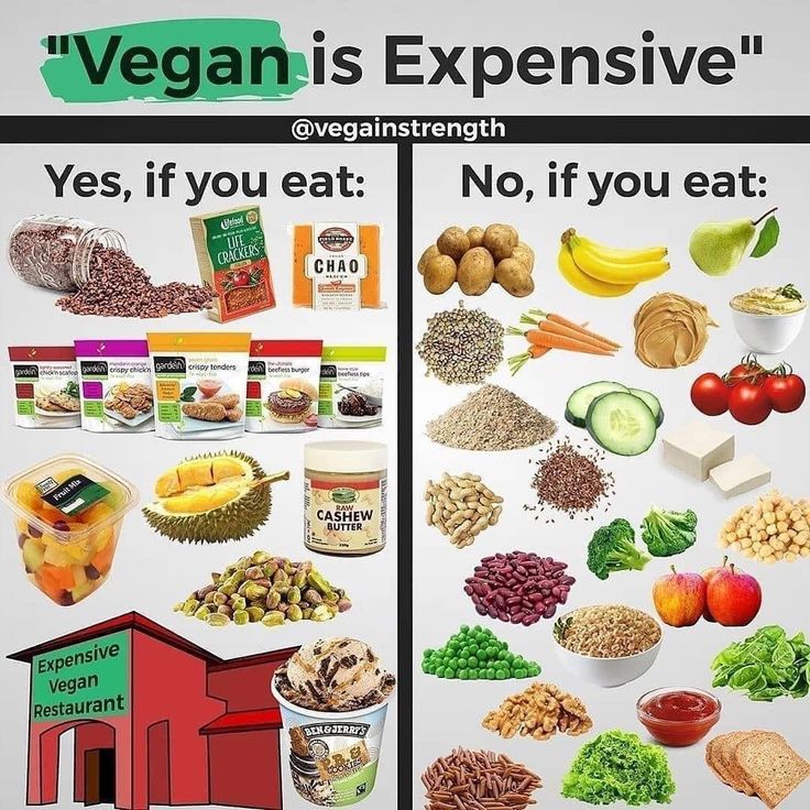 two posters showing different types of food and the words vegan is expensive on them