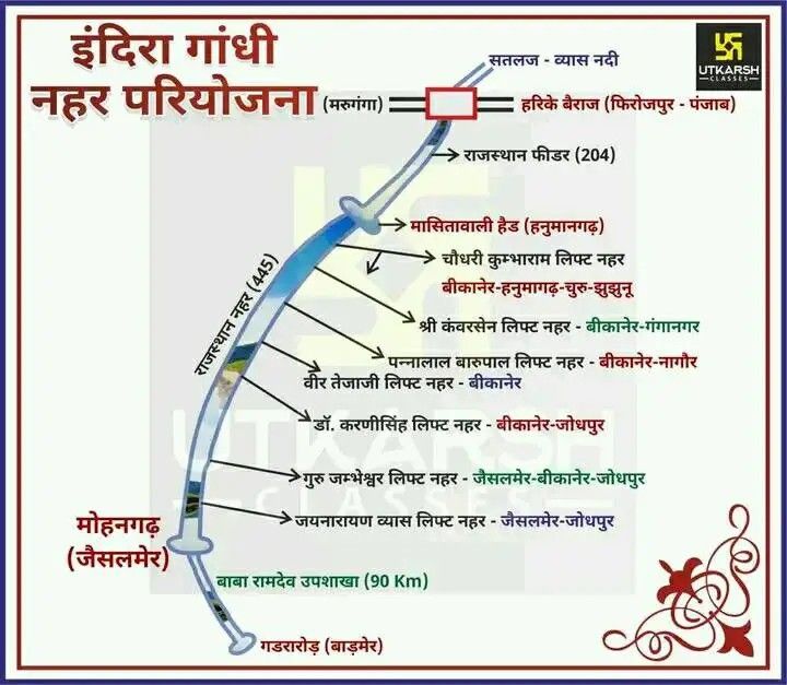 the structure of an animal's body and its functions in hindi text on white background