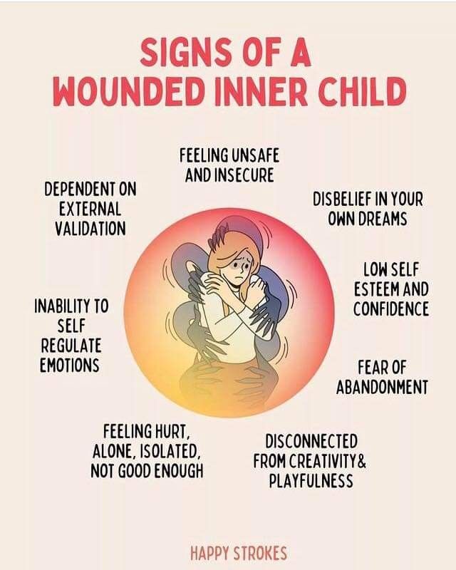 🍼👶 Signs Of A Wounded Inner Child 👶🍼 🍼 Feeling unsafe and insecure 🍼 Disbelief in your own dreams 🍼 Low self esteem and confidence 🍼 Fear of abandonment 🍼 Disconnected from creativity and playfulness 🍼 Feeling hurt, alone, isolated, not good enough 🍼 Inability to self regulate emotions 🍼 Dependent on external validation Bpd Disorder, Wounded Inner Child, Feeling Unsafe, Self Regulate, Fear Of Abandonment, Regulate Emotions, External Validation, Understanding Emotions, Mental Health Facts