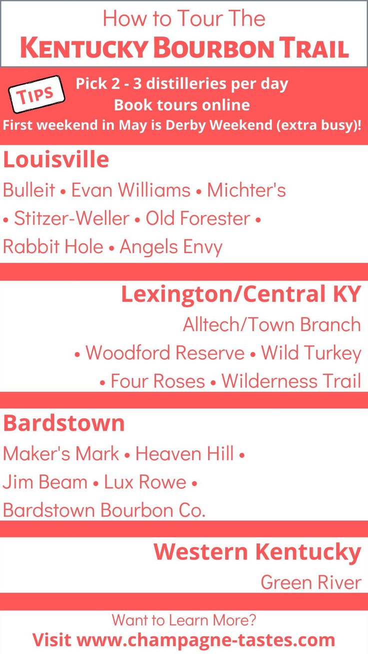 the kentucky bourbon trail is shown in red and white, with information about its locations