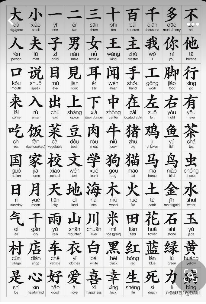 an old chinese alphabet with many different characters and numbers in each language, including the letters