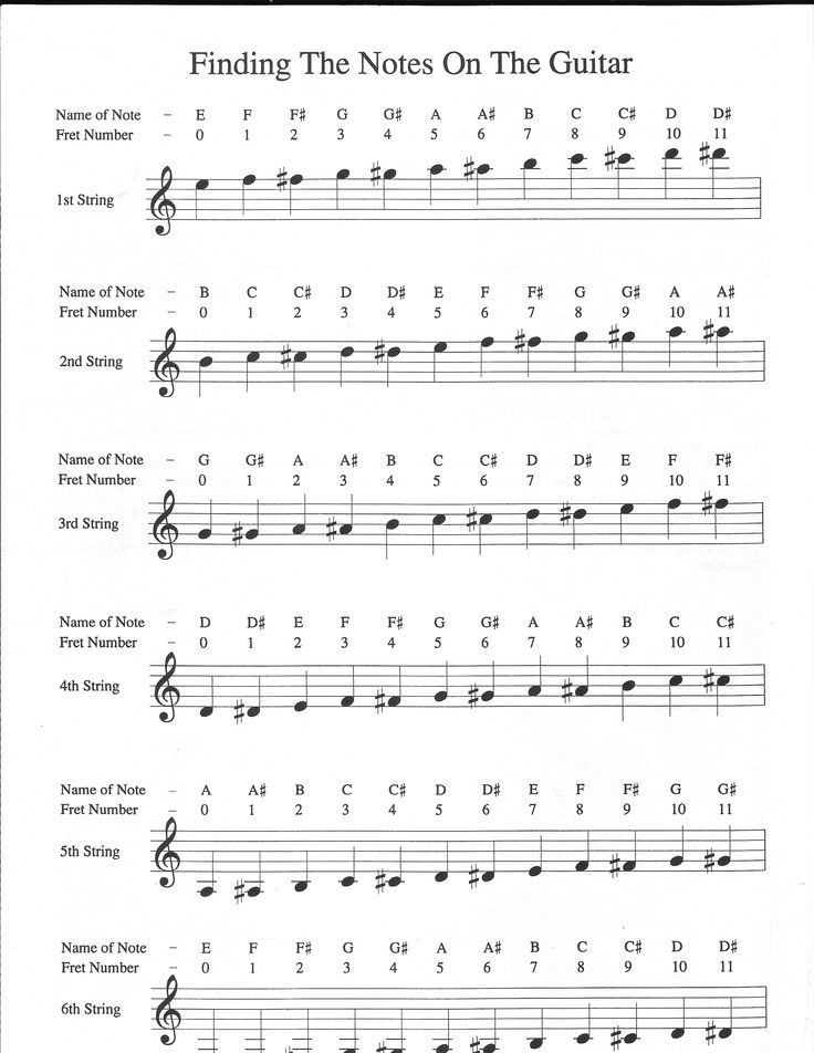 sheet music with notes on the guitar