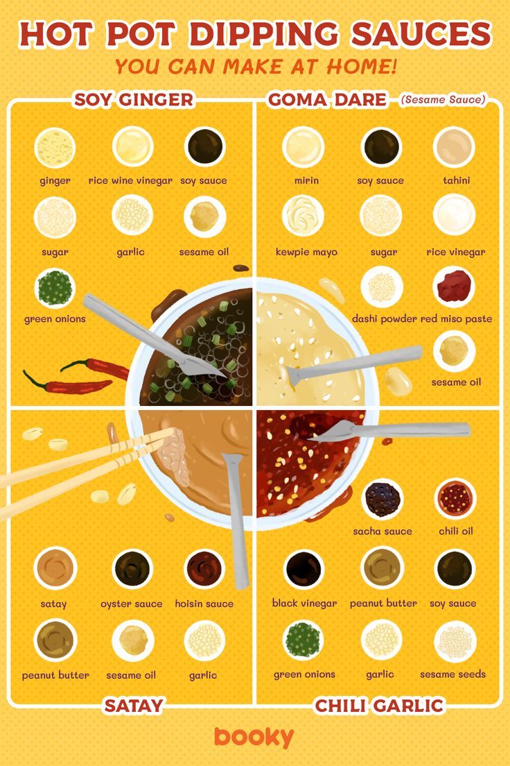 a poster with different types of dipping sauces on it's sides and instructions for how to dip them